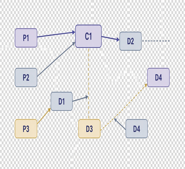Image showing consumer argument graph